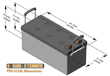 PVX-2120L AGM Battery Review